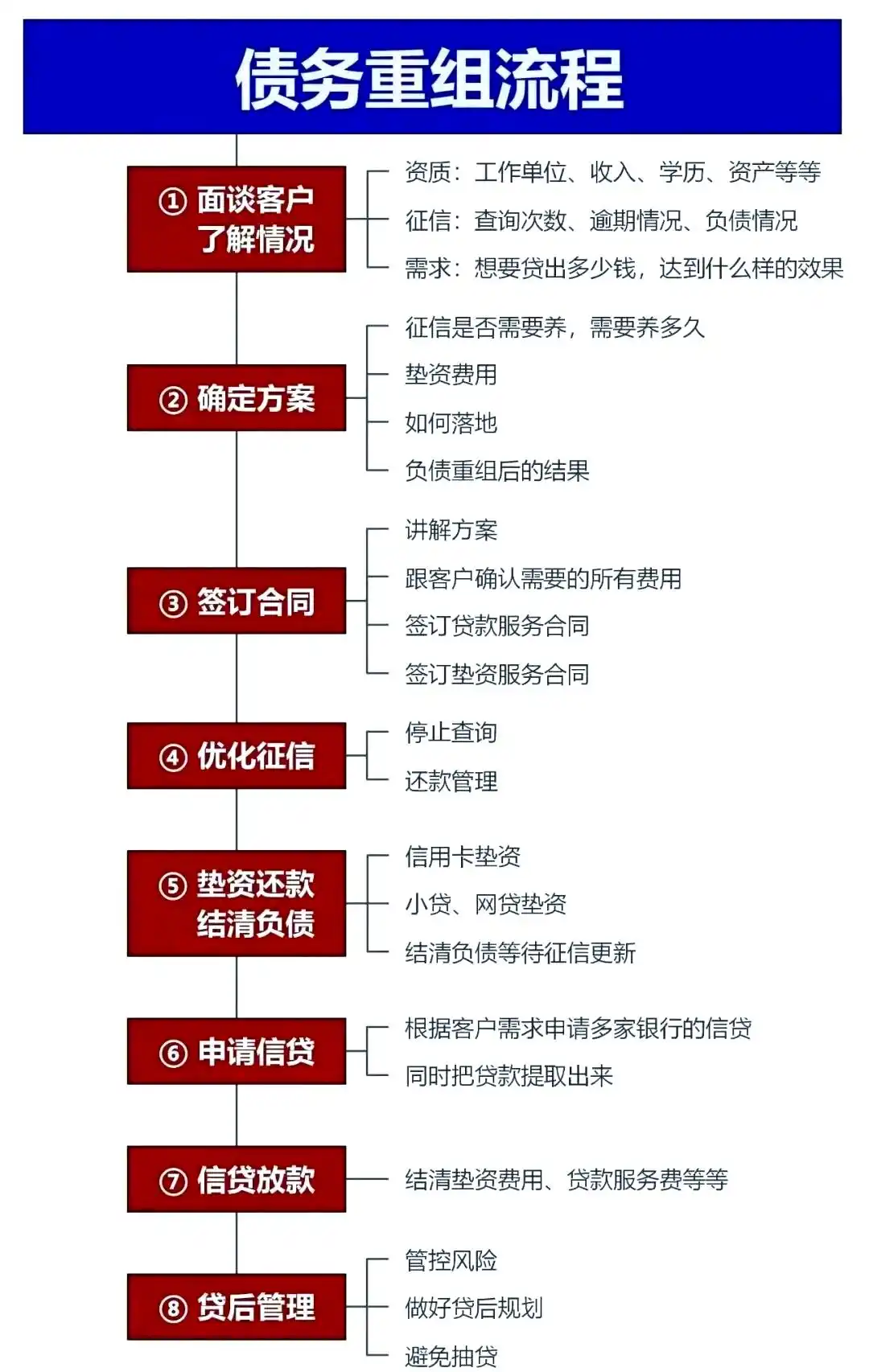 在天门，中小企业也可以债务重组吗？